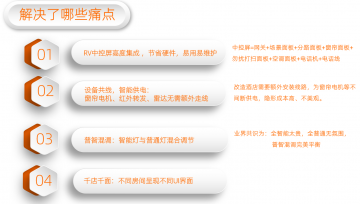 AFP全场景酒店客房控制系统